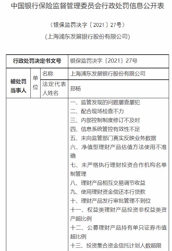 银保监会下重手，开出3亿大罚单！民生银行被罚超1亿，浦发、交行、进出口银行均被罚