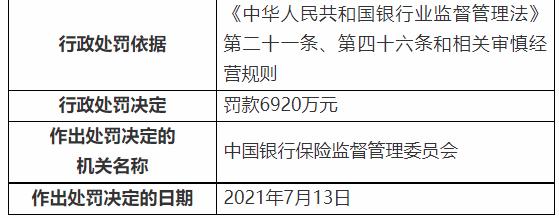 银保监会下重手，开出3亿大罚单！民生银行被罚超1亿，浦发、交行、进出口银行均被罚