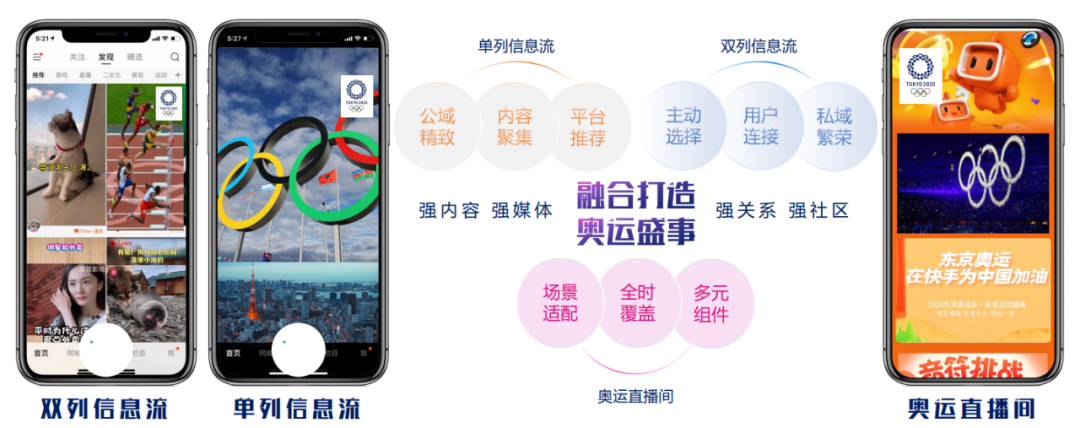 一文读懂东京奥运会营销攻略