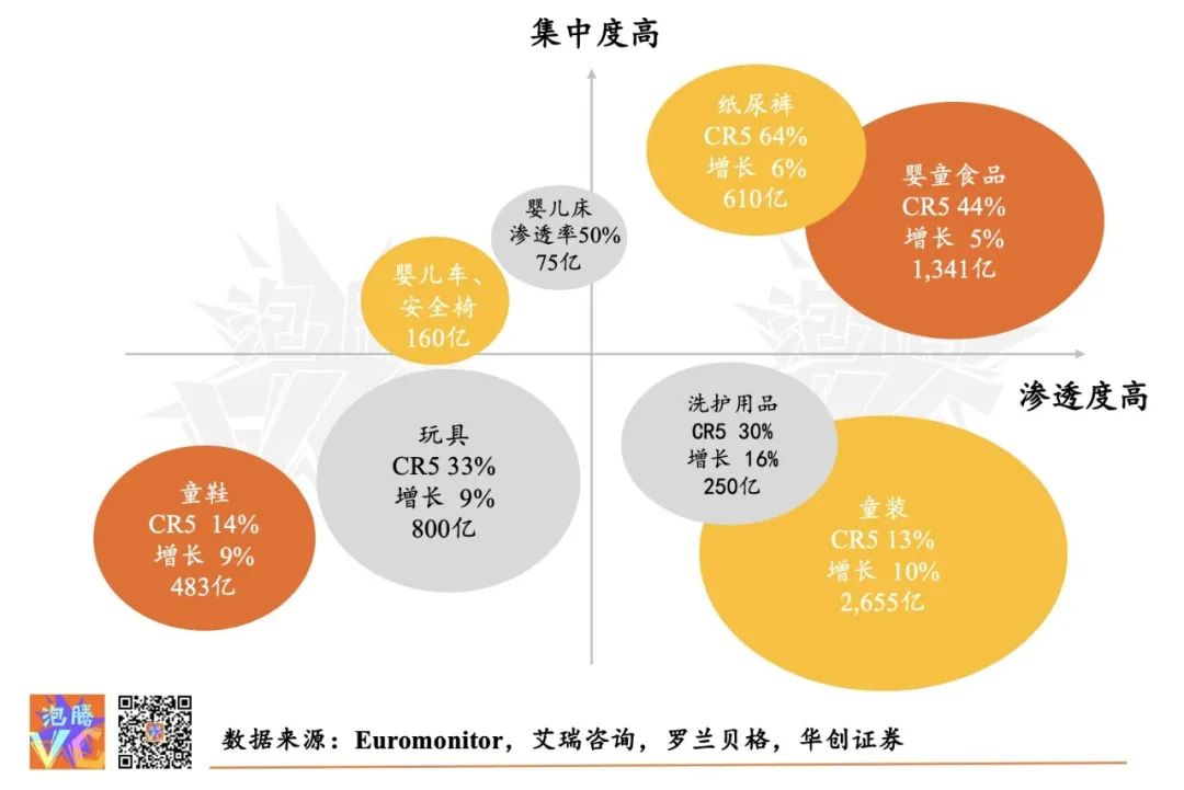 万亿规模的婴童市场，品牌与资本的商机在哪里？