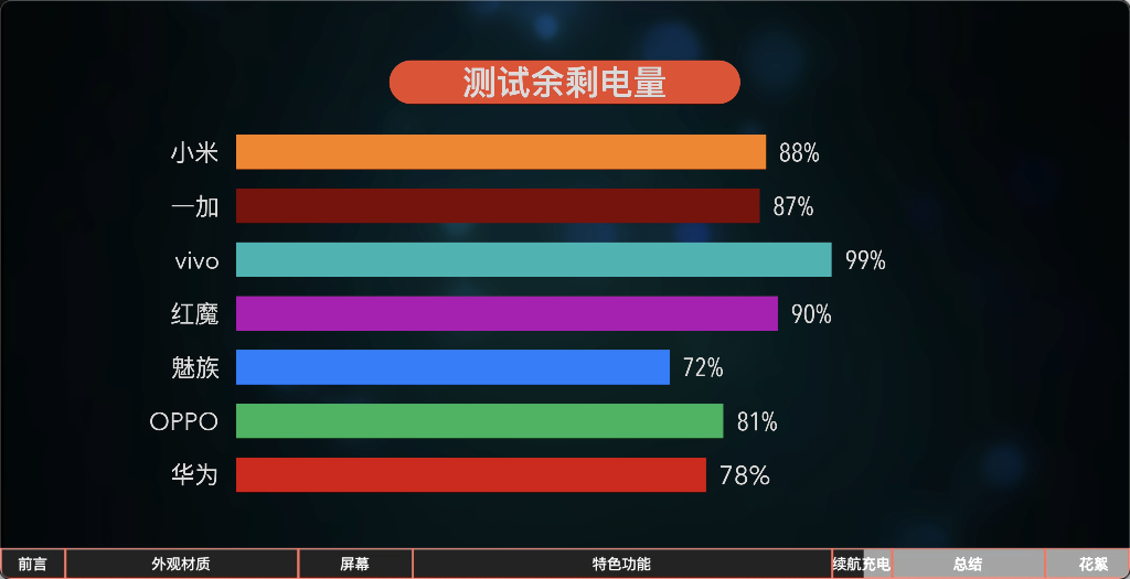 七大国产热门智能手表对比测评丨科技美学