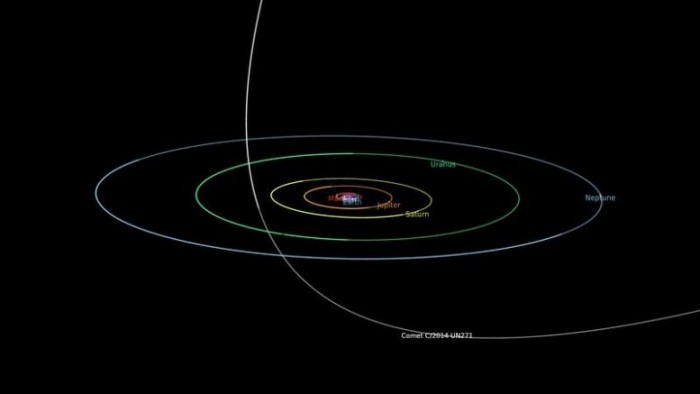 新发现的太阳系外缘“星际访客”被证明是已知最大的彗星-第2张图片-IT新视野