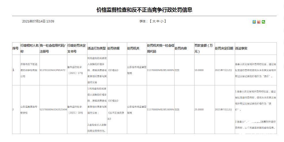 罚款25万元！山东道真英语专修学校朋友圈发布虚假信息被罚