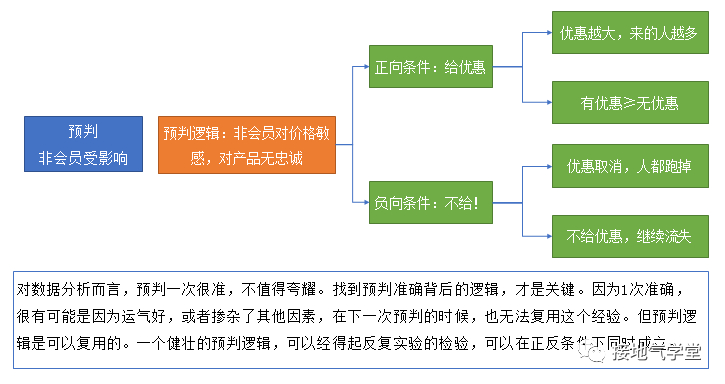 數據分析能力如何體現數據分析能力不足原因包含哪幾方面