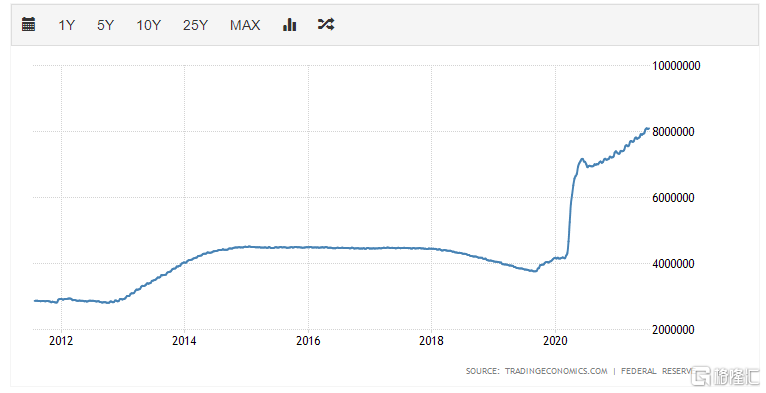 原油暴跌8个点，超级牛市结束了？