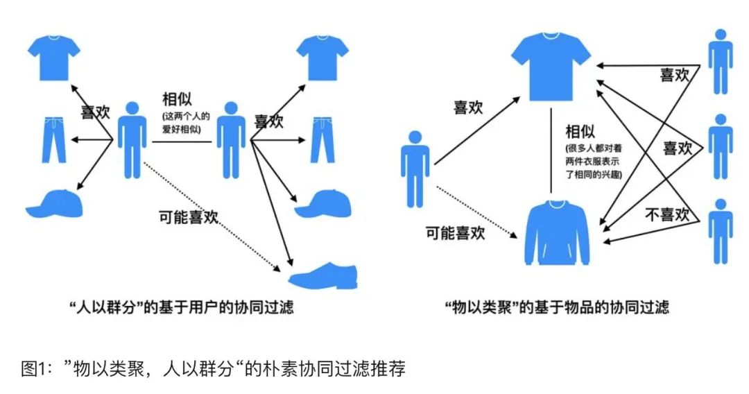 互联网是如何把用户变成商品的？