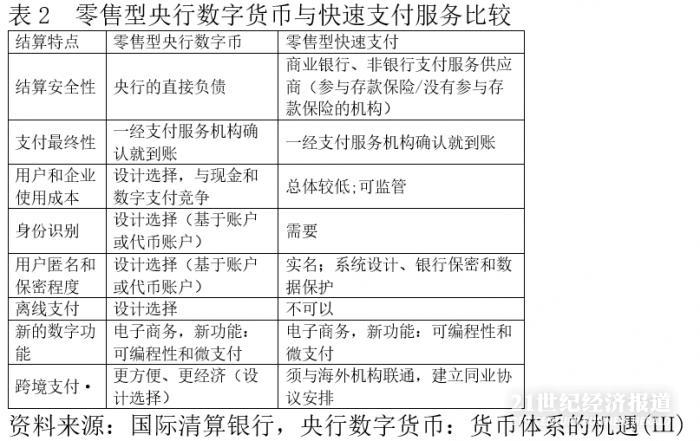 全球金融观察｜央行数字货币、未来支付业务与金融体系“灵魂之战”