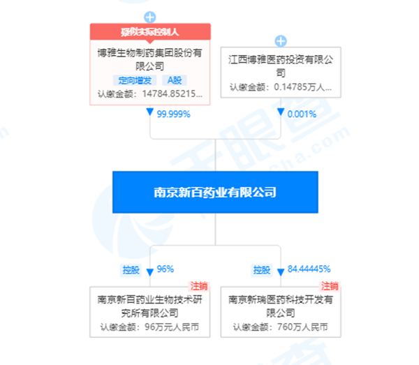 新百药业违反“固体废物污染环境防治法”被罚16万元