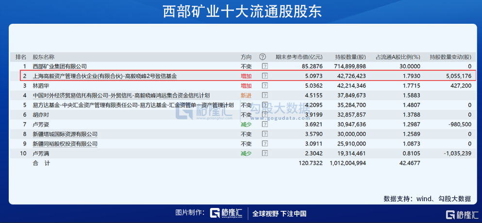 「万吨矿业」西部矿业分析（股票及目标价详解）