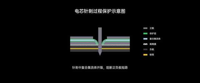 告别功率竞赛！OPPO发布安全电池等多项创新技术