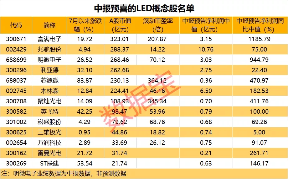 「光电资金」led股票怎么样（led照明龙头股票详解）