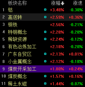 周期股惊喜不断，主力资金提前布局，板块行情将进入业绩主升阶段？