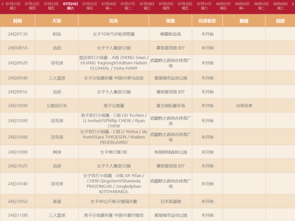 女子10米气步枪将产生奥运首金，射击队双姝直面印度冲击