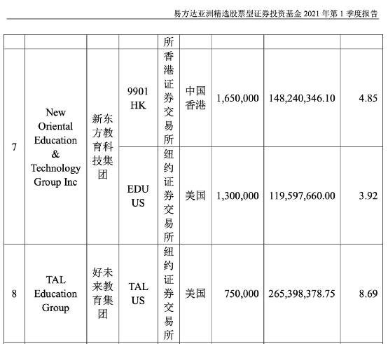 惨烈崩塌！好未来一夜狂跌70%，新东方等教育三巨头累计蒸发9000亿