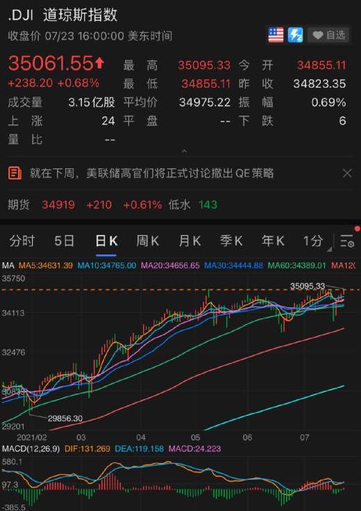 惨烈崩塌！好未来一夜狂跌70%，新东方等教育三巨头累计蒸发9000亿