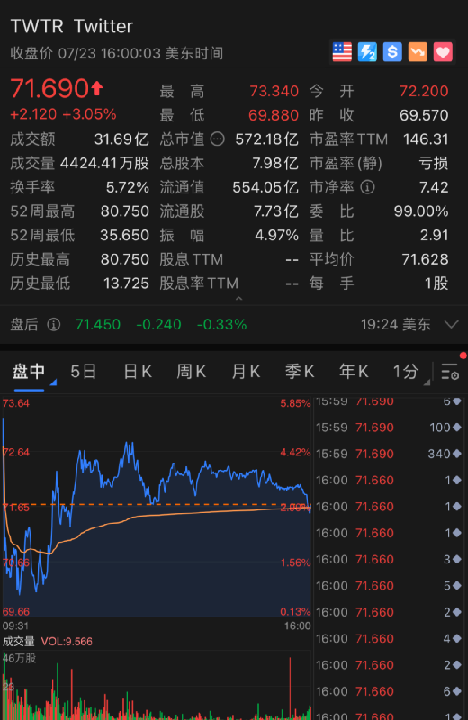 惨烈崩塌！好未来一夜狂跌70%，新东方等教育三巨头累计蒸发9000亿