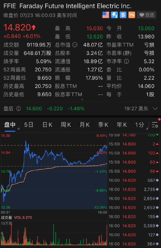 惨烈崩塌！好未来一夜狂跌70%，新东方等教育三巨头累计蒸发9000亿