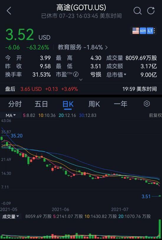 不准上市股价狂泻 断流量断掉吴亦凡｜一周电商大事