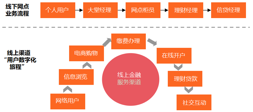 首家手机银行App月活破亿，银行超级平台时代到来
