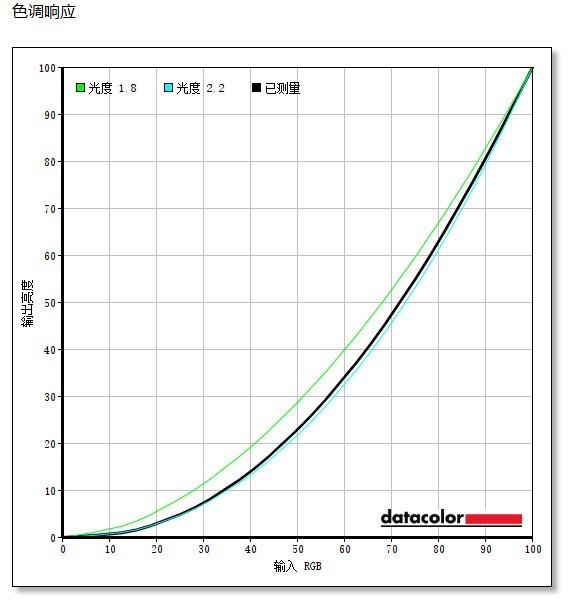 优派VX2880-4K-HDU评测：画质细腻 使用高效