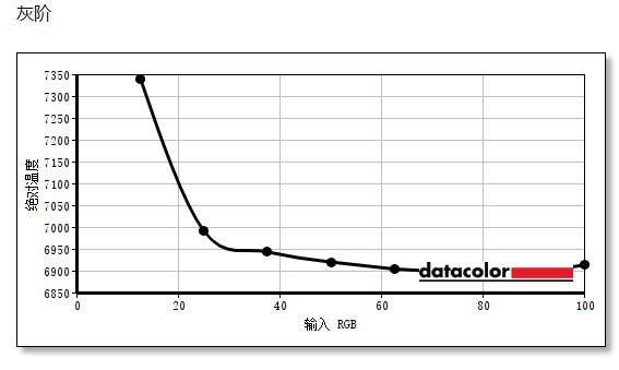 优派VX2880-4K-HDU评测：画质细腻 使用高效