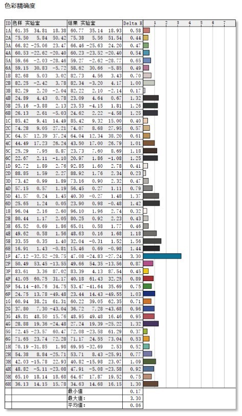 优派VX2880-4K-HDU评测：画质细腻 使用高效
