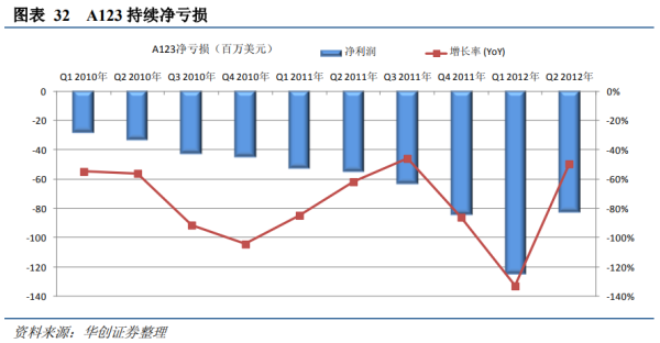��ȭ�δ���������ʱ�������������񡱣����ĶԵ��ǹ���