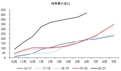 白糖：旺季来临，趋势行情是否可期？