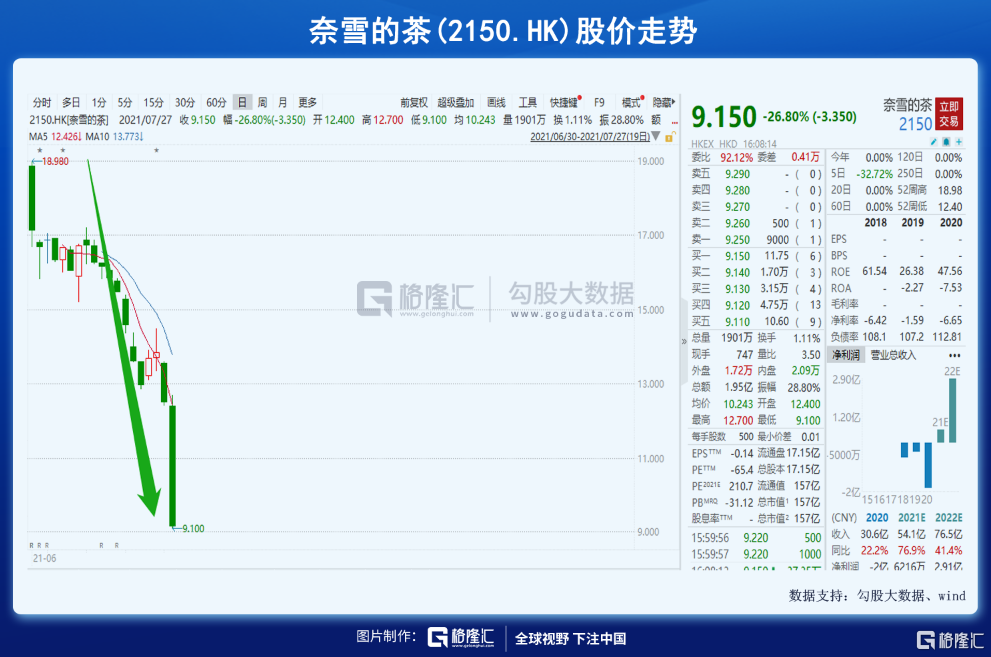 砸盘，清仓，逃命：暴跌两日，何去何从？