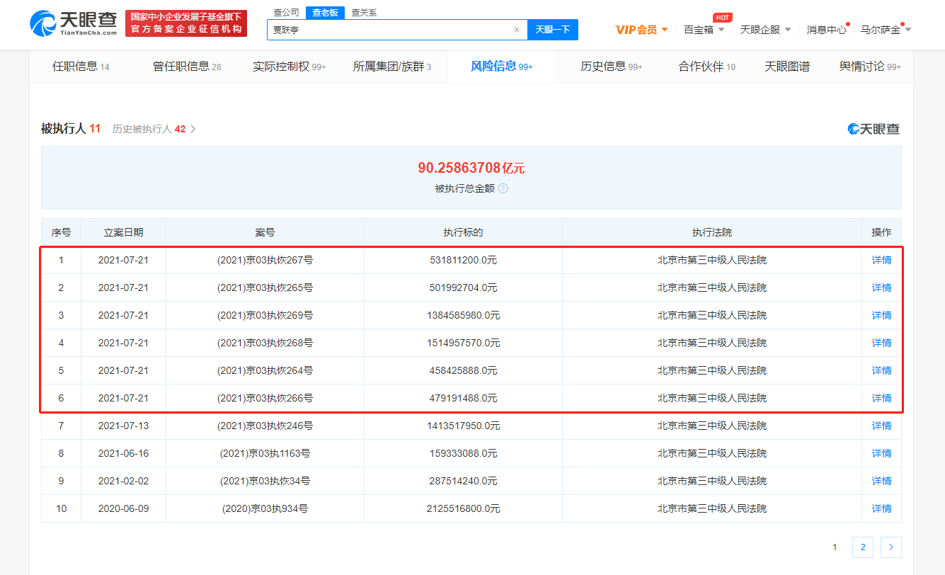 贾跃亭被强制执行超40亿元，累计被执行总额超90亿元