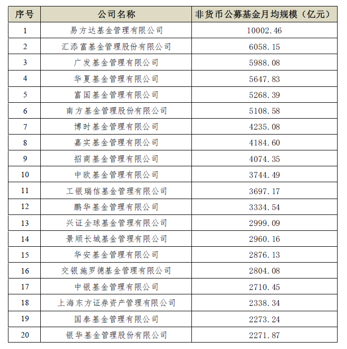 权益投资哪家强？基金公司业绩榜单来了！这些公司三年、五年业绩领跑