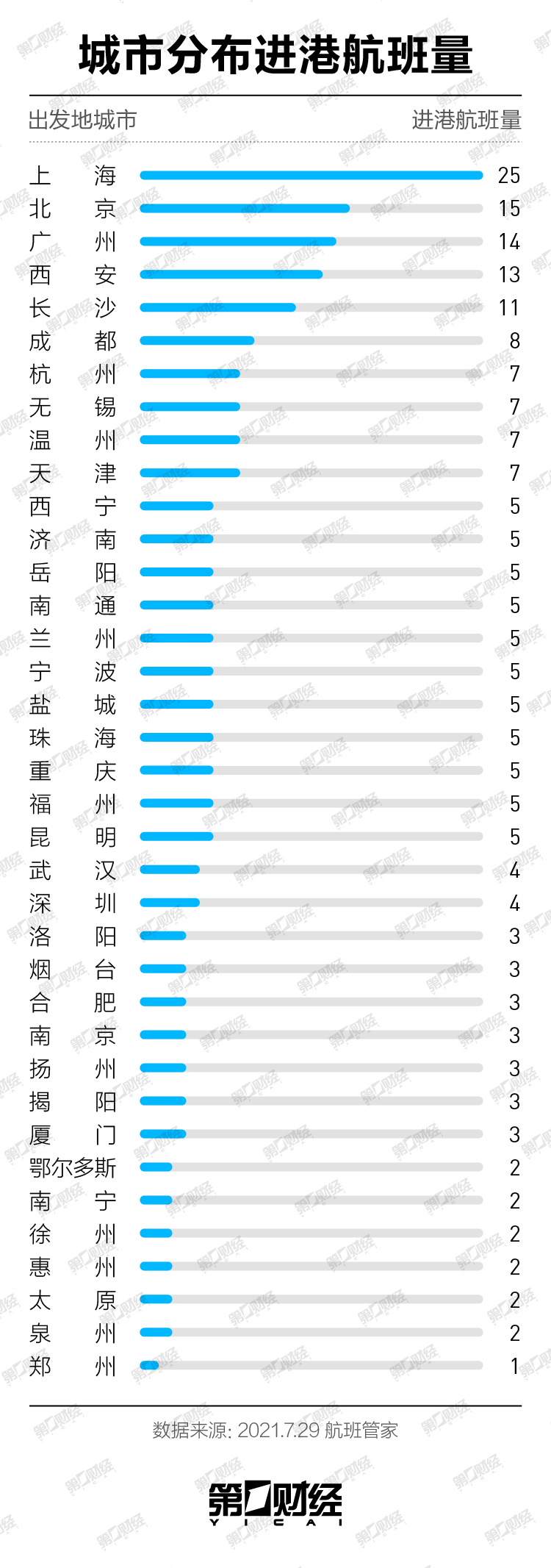 大数据 | 感染已达15人！那几天张家界的游客来自哪些城市