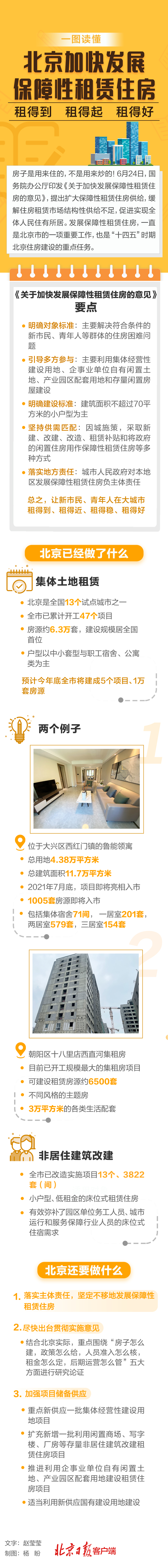北京加快發(fā)展保障性租賃住房：租得到 租得起 租得好