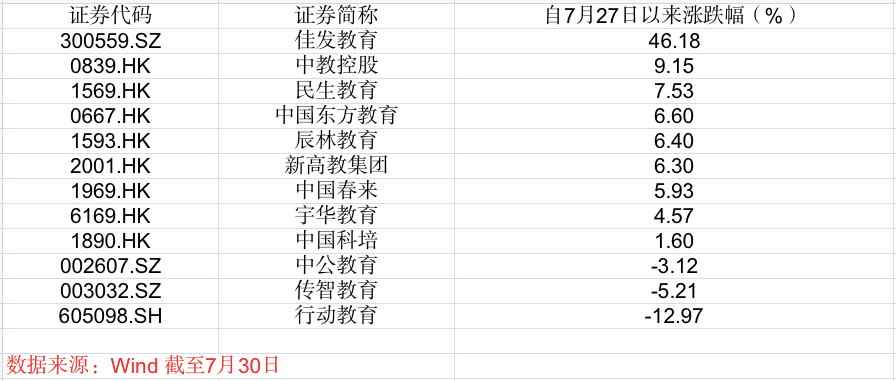 最惨基金大跌30%！中概股暴跌之后，怎么走？