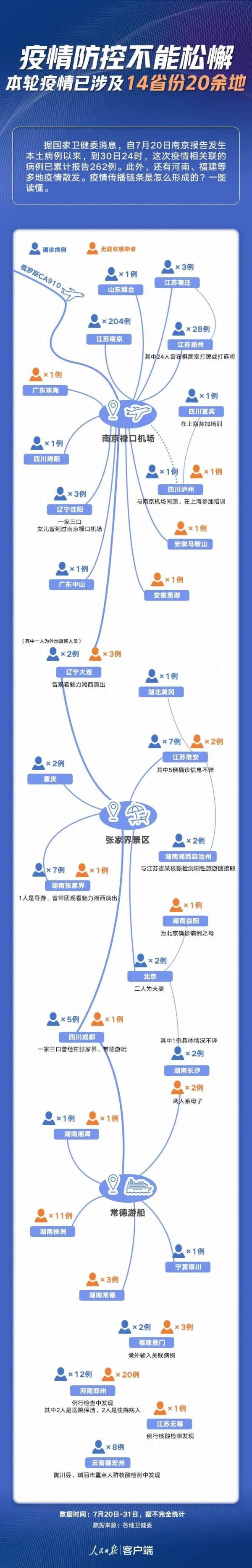 郑州疫情确定由新冠病毒德尔塔毒株引起，一图了解本轮疫情传播链条