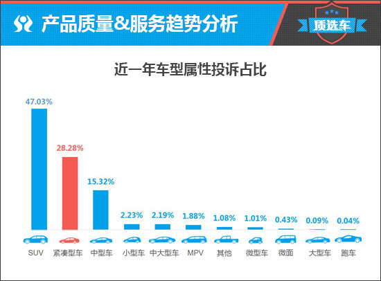 质选车：抢占A+级市场 凌尚能否打开局面