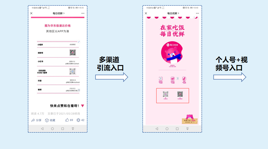 从0到100W私域用户增长，每日优鲜的私域的增长玩法99%的人都不知道