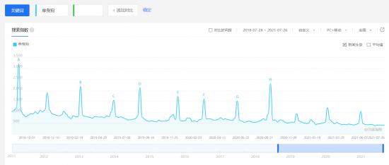 “野性消费”难救白象？