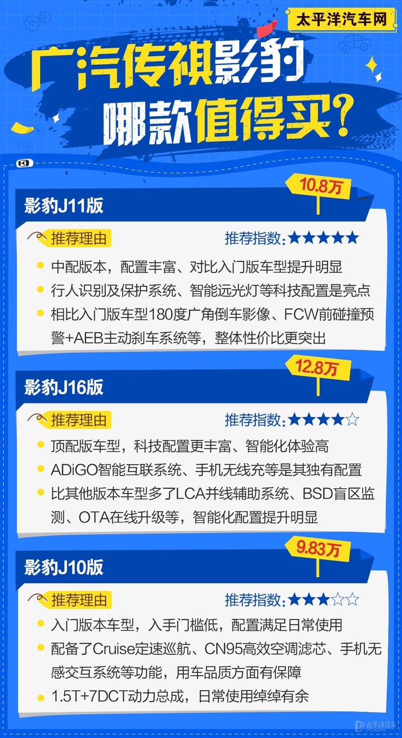 9.83万起，比思域靠谱？传祺影豹这4款新车型里，数它最值得买