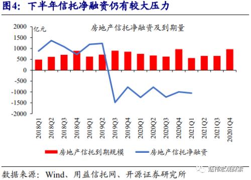 赵伟：地产调控，这次不一样？