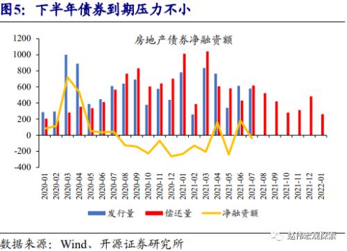 赵伟：地产调控，这次不一样？