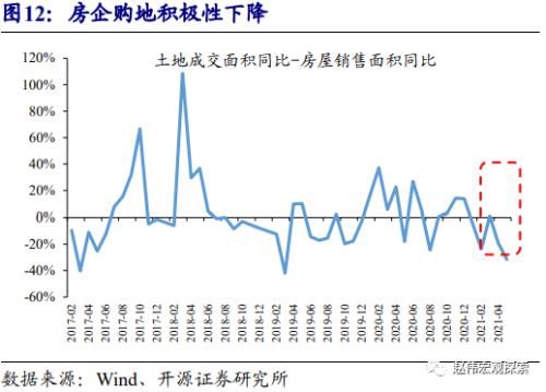 赵伟：地产调控，这次不一样？