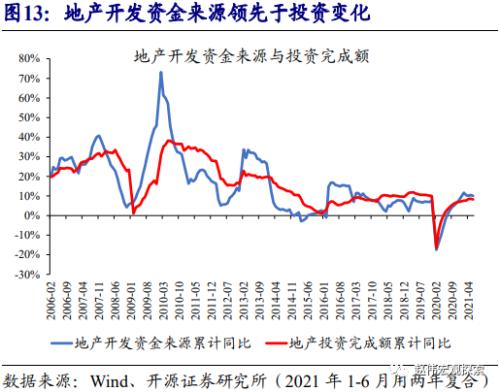 赵伟：地产调控，这次不一样？