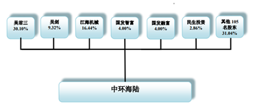 2家风电企业！创业板上市通过了