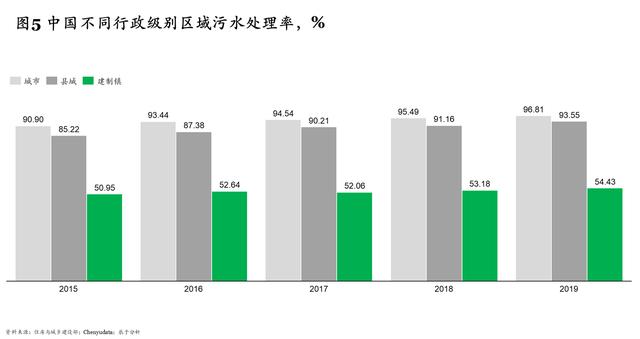 “十四五”规划污水处理新增产能下降60% 相关企业路在何方？