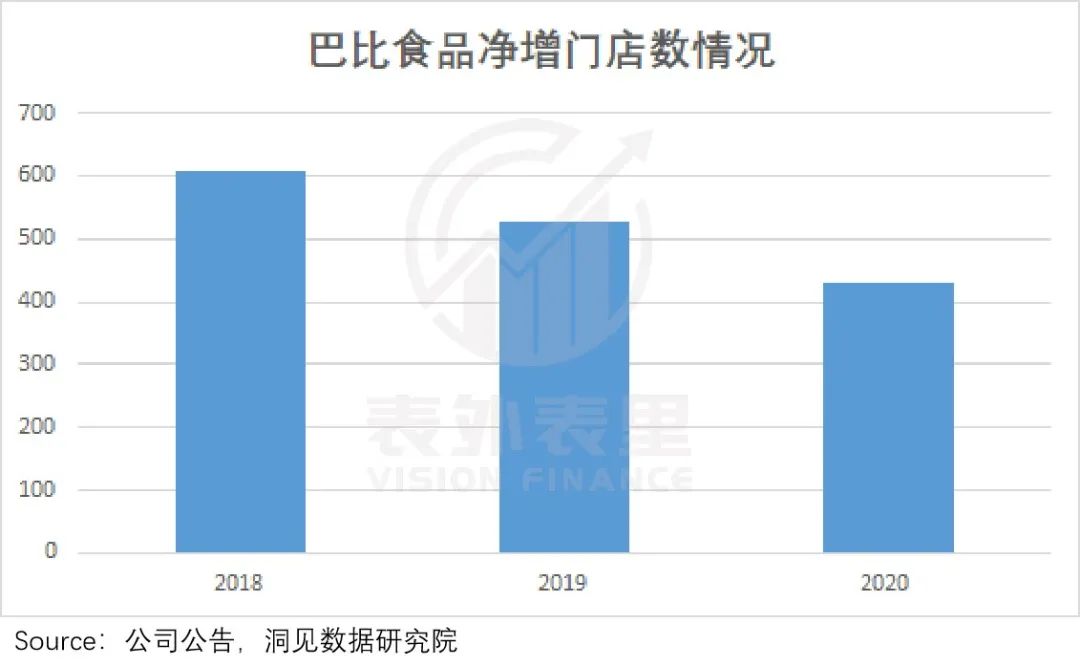 上海走出的巴比包子，为何上不了北京人的餐桌？