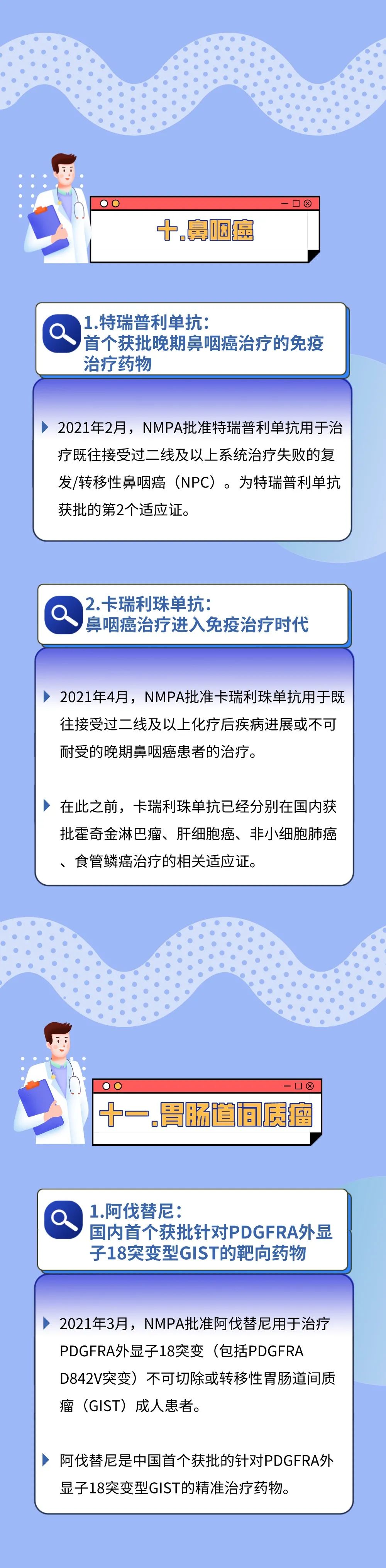 2021年上半年获批的33款肿瘤新药