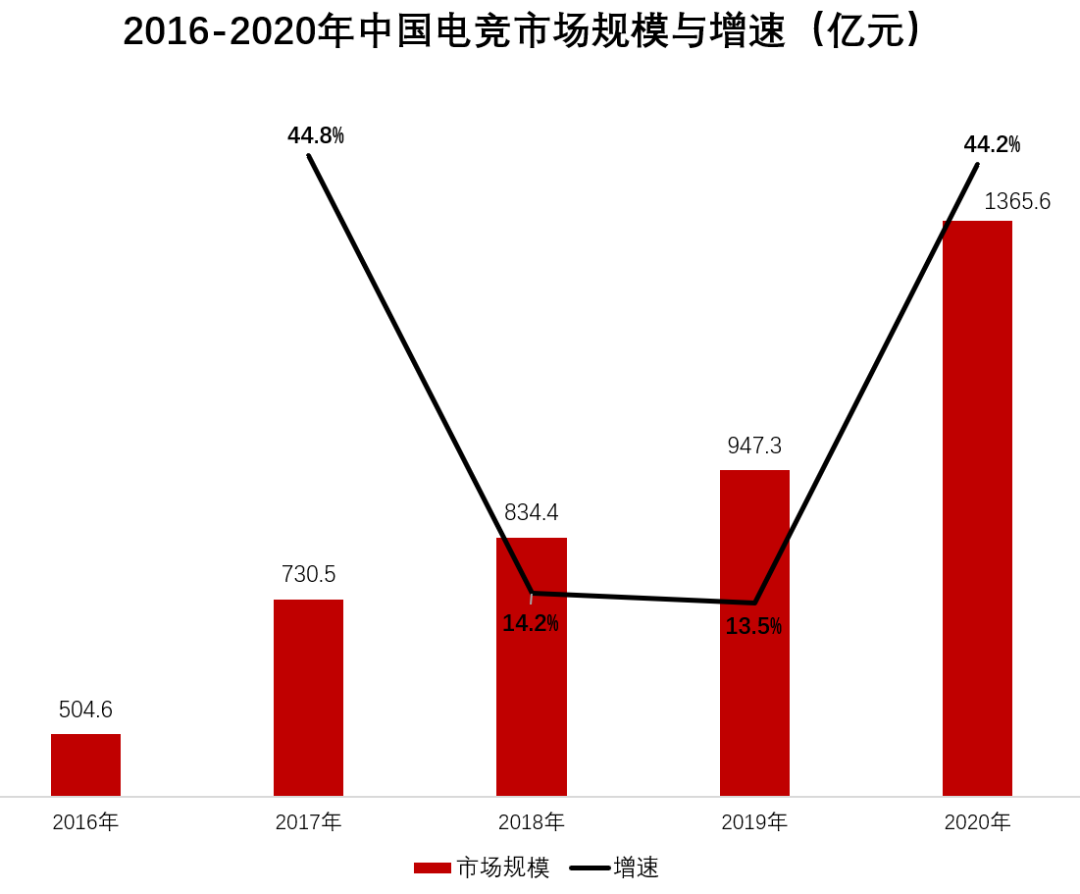 一篇文章引发雪崩，游戏被批“精神鸦片”！突然“改口”有何深意？