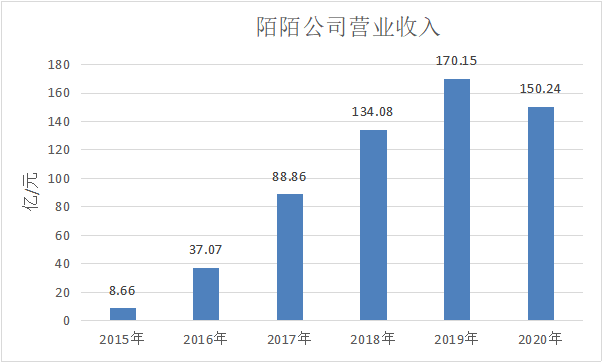 十年陌陌，都是中年人