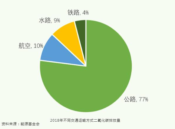 ��̼�к͡�ר��ϵ���о����� | �й�̼�к��ص���ҵ��������ͨ����ƪ��